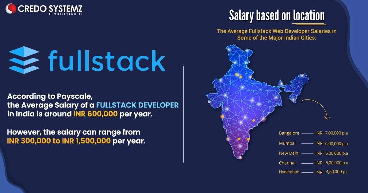 Future of Full Stack Developer